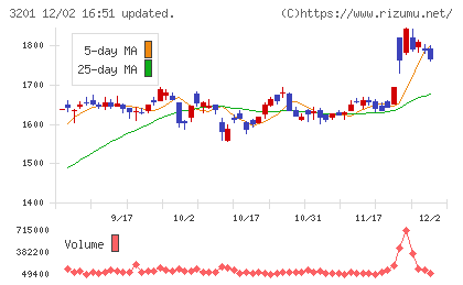 ニッケチャート