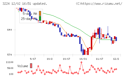 ゼネラル・オイスターチャート