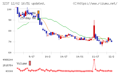 イントランスチャート