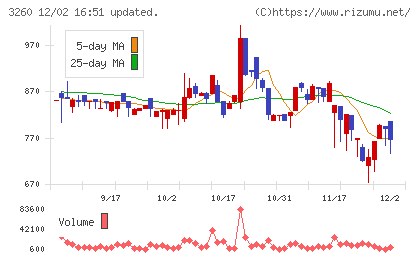エスポアチャート