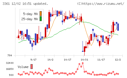 トーエルチャート