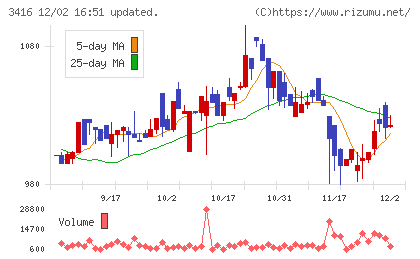 ピクスタチャート