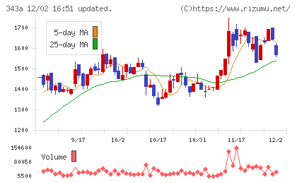 ＩＡＣＥトラベルチャート