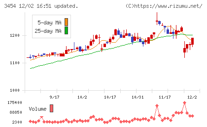 ファーストブラザーズチャート