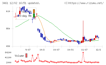 パルマチャート
