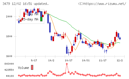 ティーケーピーチャート