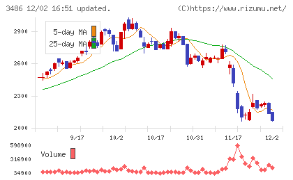 グローバル・リンク・マネジメントチャート