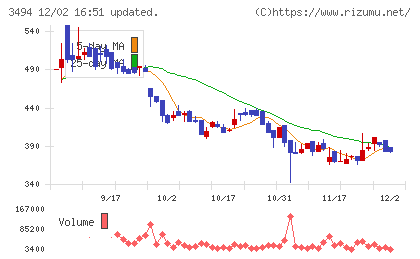 マリオンチャート