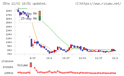 デジタルグリッドチャート