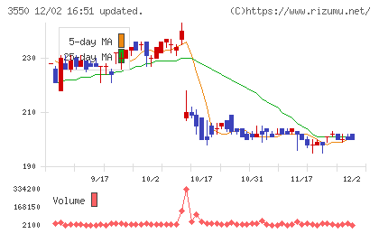 スタジオアタオチャート