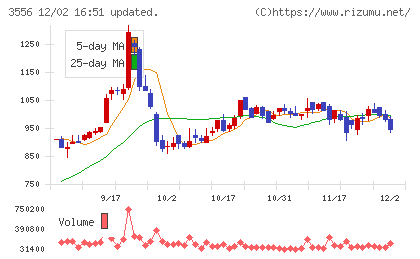 リネットジャパングループチャート