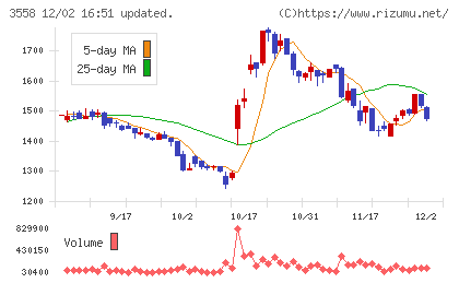 ジェイドグループチャート