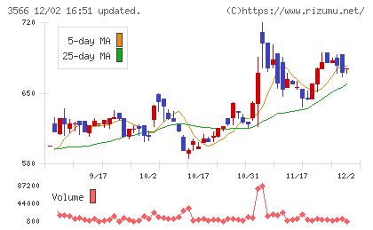 ユニフォームネクストチャート