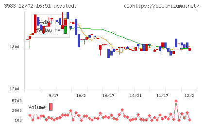 オーベクスチャート