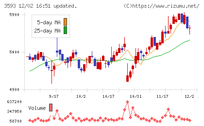 ホギメディカルチャート