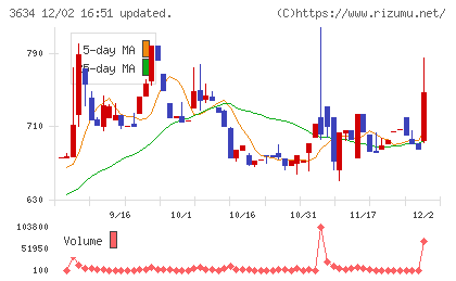 ソケッツチャート