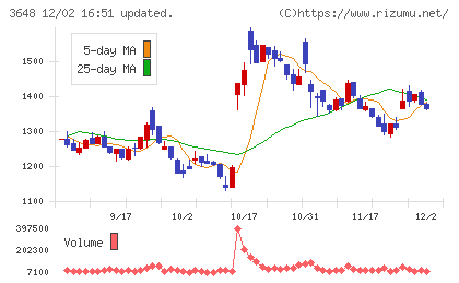 ＡＧＳチャート
