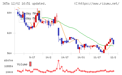 伊澤タオルチャート