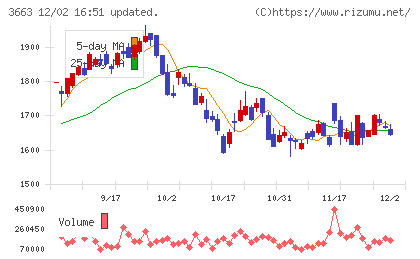 セルシスチャート