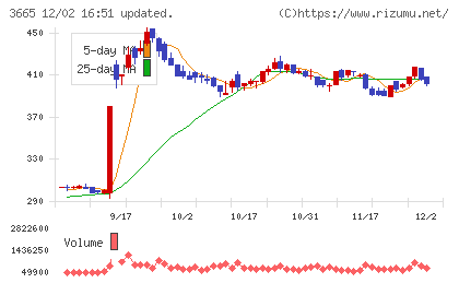 エニグモチャート