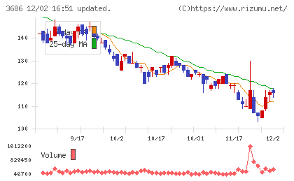 ディー・エル・イーチャート