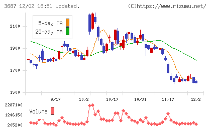 フィックスターズチャート