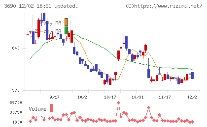 イルグルムチャート