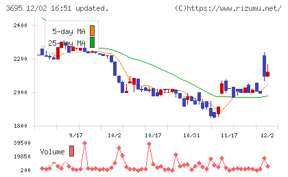 ＧＭＯプロダクトプラットフォームチャート