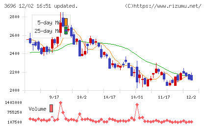 セレスチャート