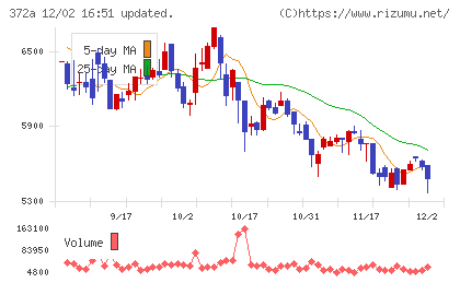 レントチャート