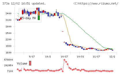 リップスチャート