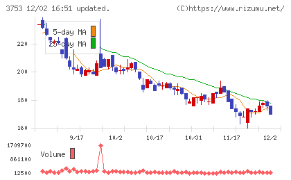 フライトソリューションズチャート