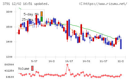 ＩＧポートチャート