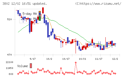 エコミックチャート