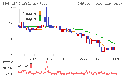 オーケーウェブチャート