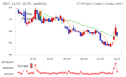 ＴＨＥ　ＷＨＹ　ＨＯＷ　ＤＯ　ＣＯＭＰＡＮＹチャート