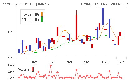 メディアファイブチャート