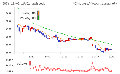 フラーチャート