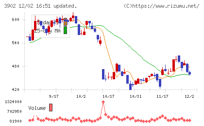 メディカル・データ・ビジョンチャート