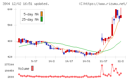 カヤックチャート