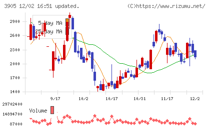 データセクションチャート