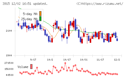 テラスカイチャート