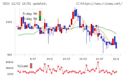 アイビーシーチャート