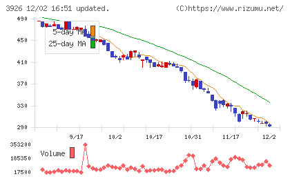 オープンドアチャート