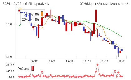 ベネフィットジャパンチャート
