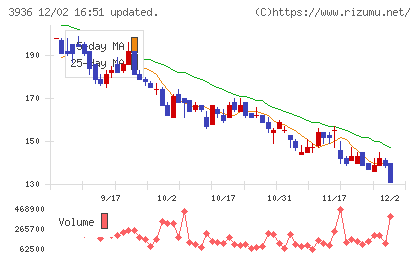 グローバルウェイチャート