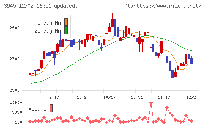 スーパーバッグチャート