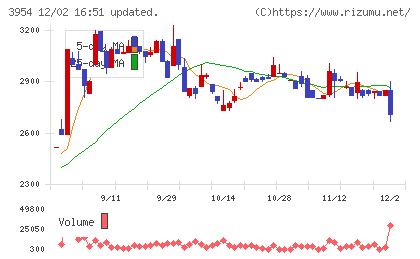昭和パックスチャート