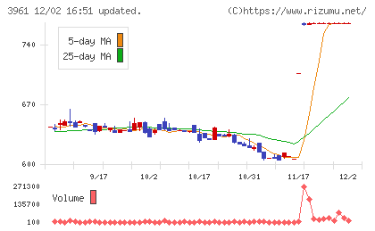 シルバーエッグ・テクノロジーチャート