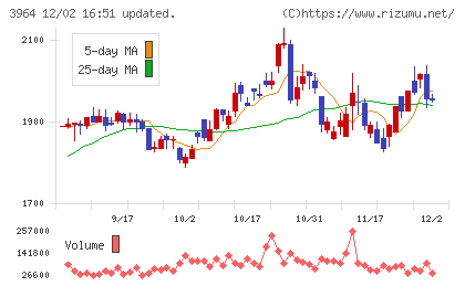 オークネットチャート